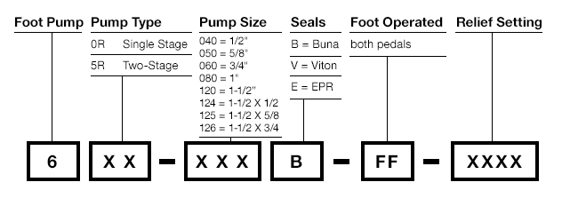 Foot Operated Pump Ordering Info