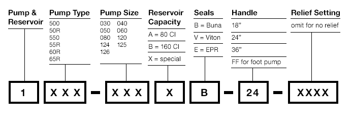 Pump & Reservoir Assemblies Ordering Info