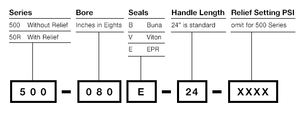 Single Stage Hand Pump Ordering Info