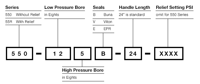 Two Stage Hand Pump Ordering Info